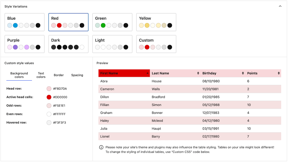 Screenshot of the Default Style Customizer user interface